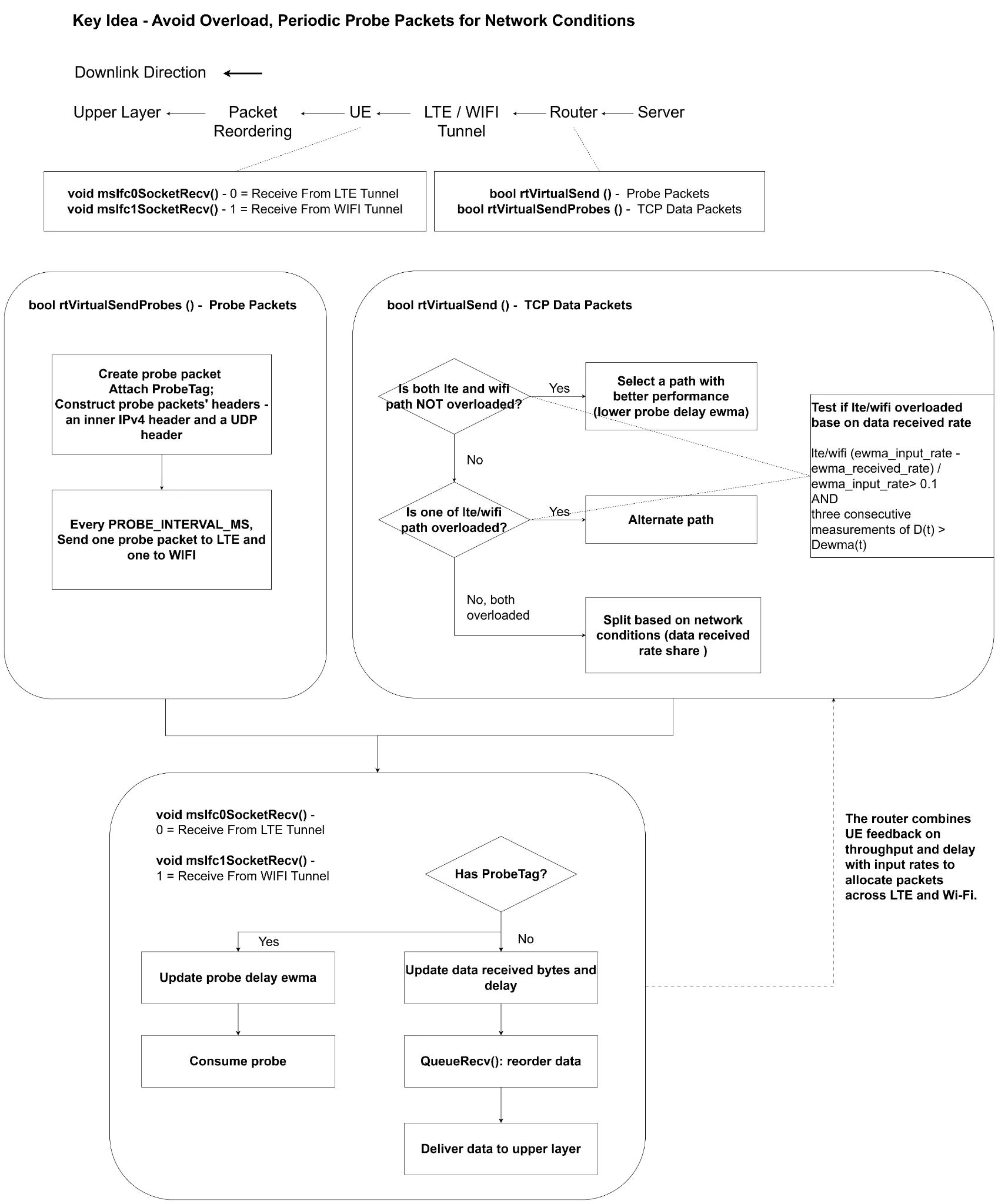 Algorithm