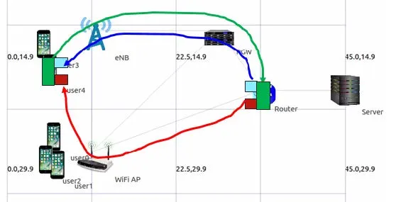 Network Architecture